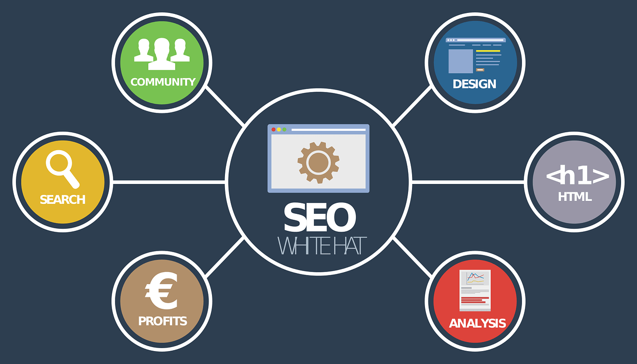 seo-benifits