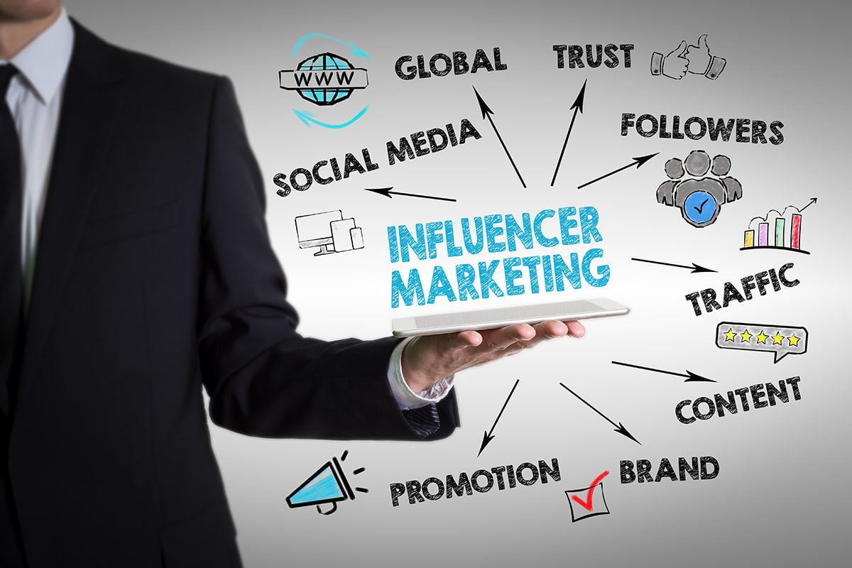 Influencer-Marketing