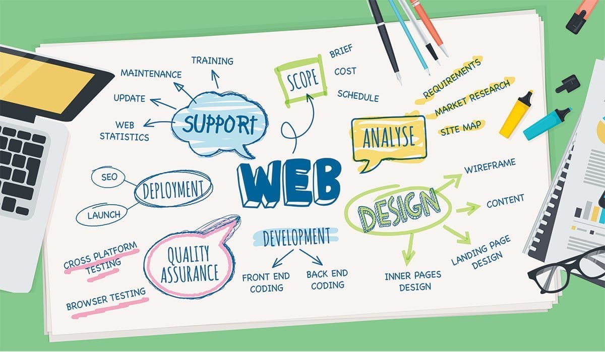 web-design-for-tradies