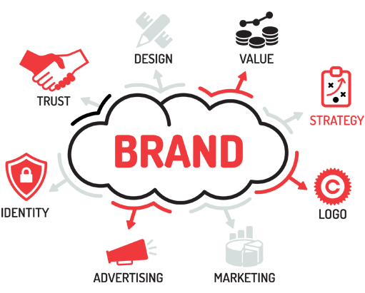 brand