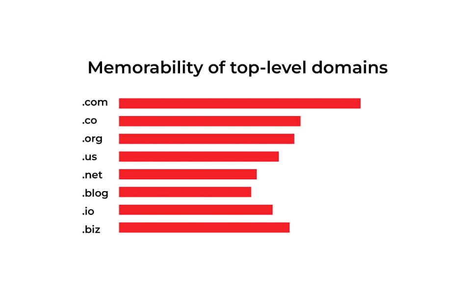 memorability