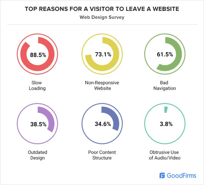 top-reasons