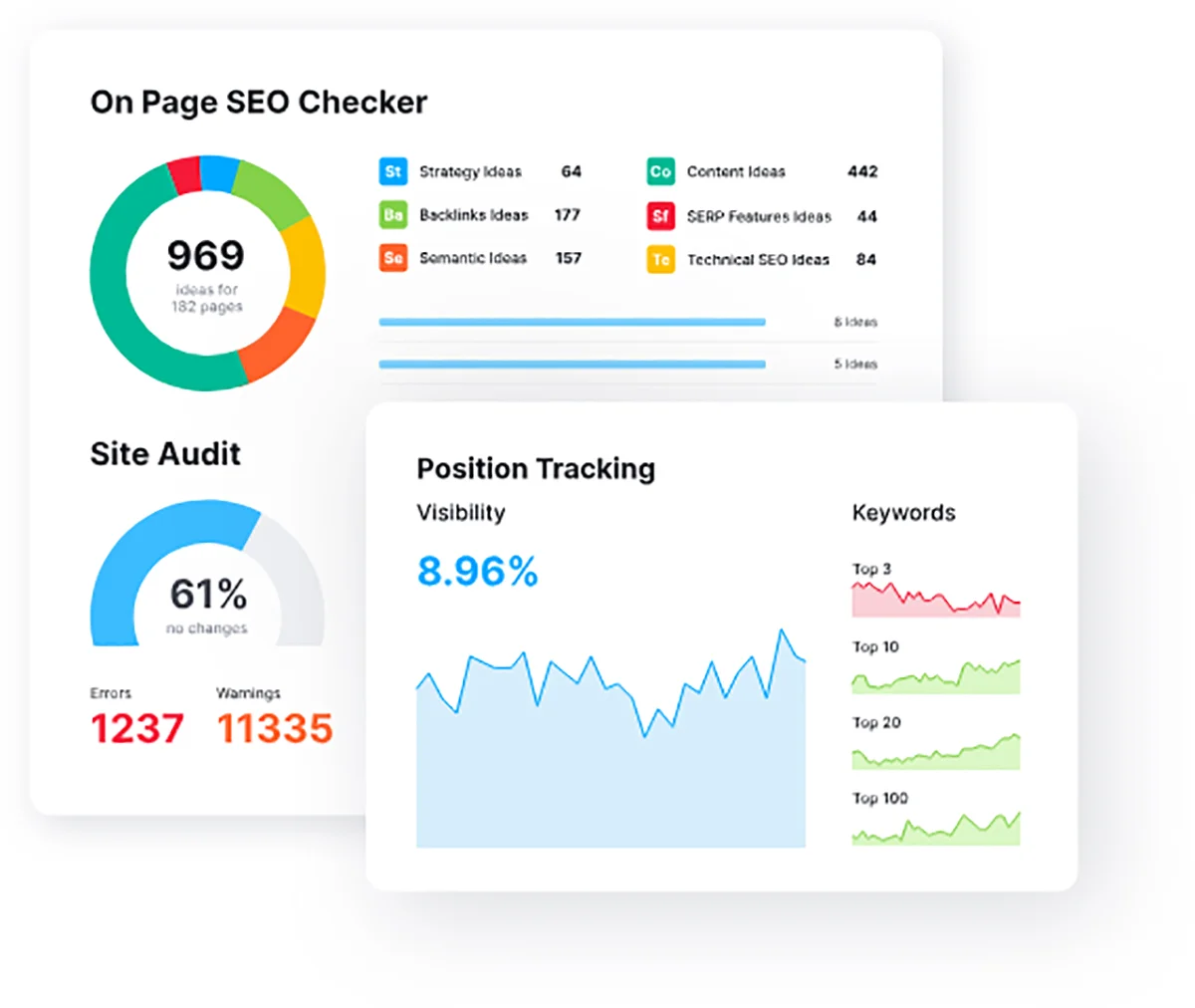 semrush