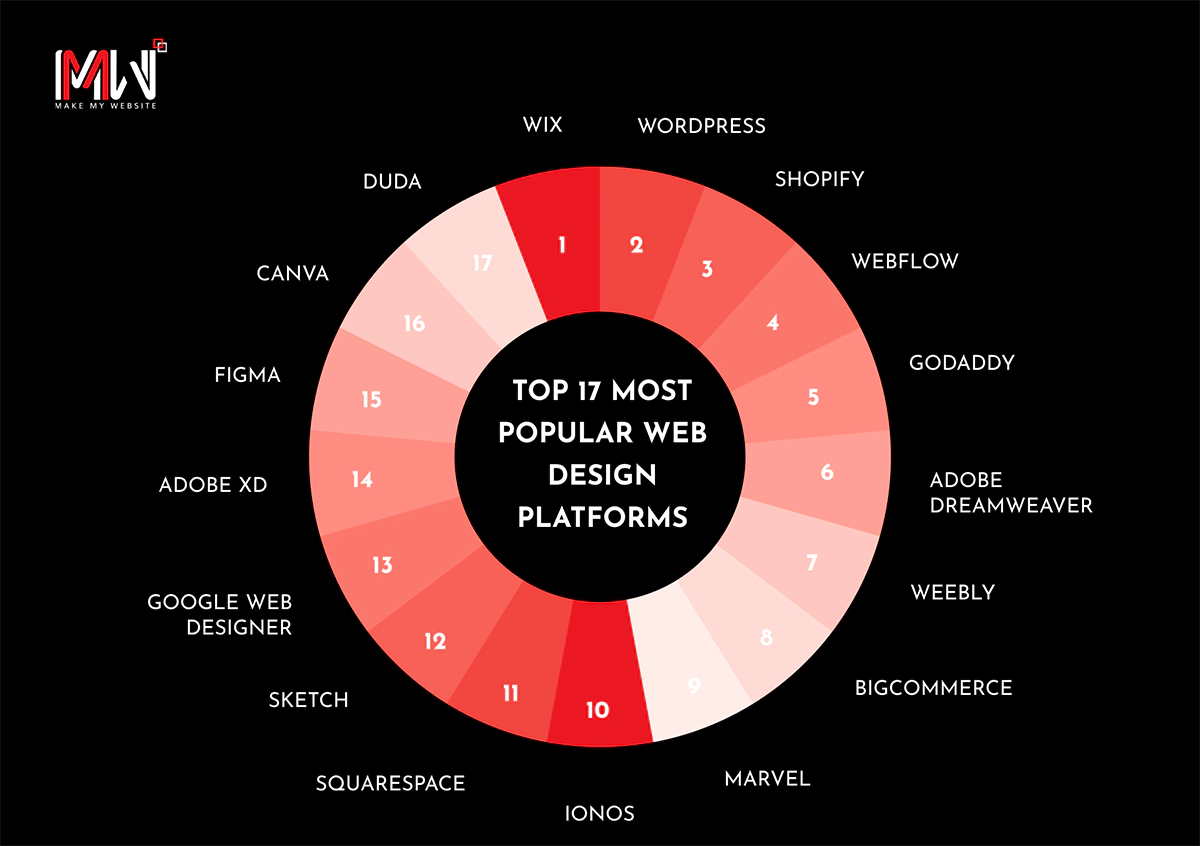 Top-17-Most-Popular-Web-Design-Platforms-infographics