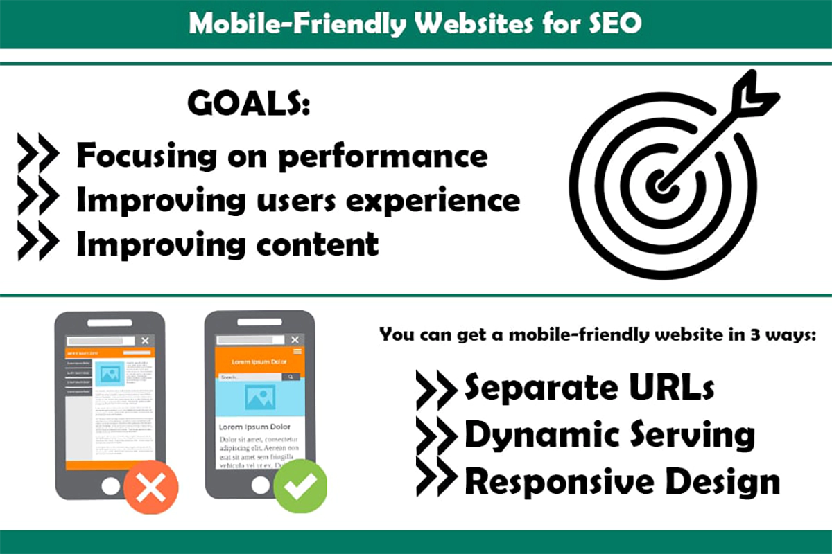 Mobile-Friendliness
