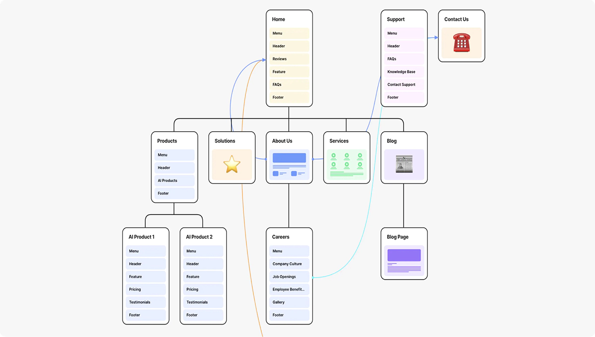 Sitemaps