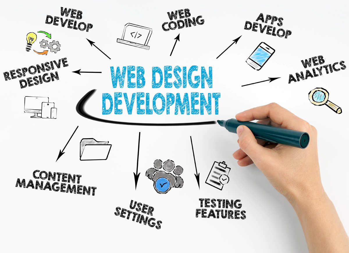 SEO Best Practices for Web Designers