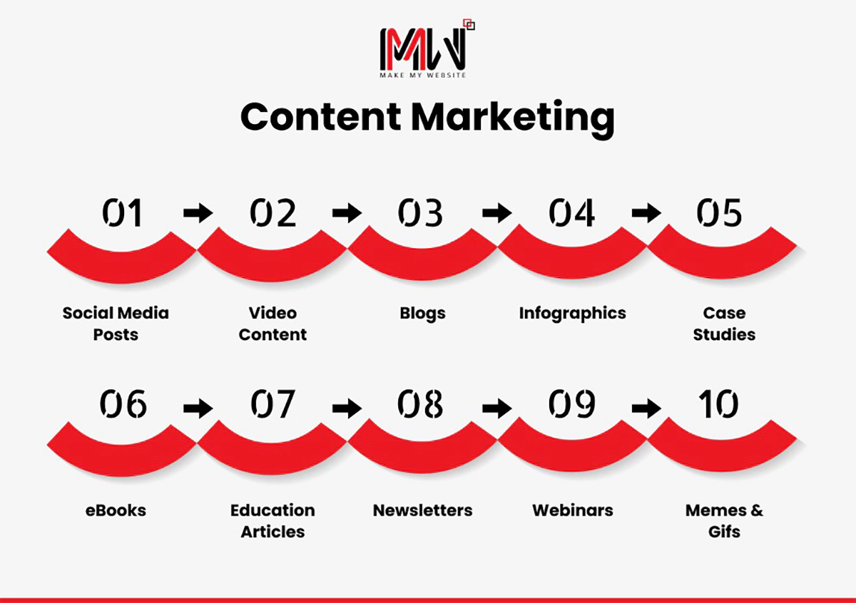 content-marketing