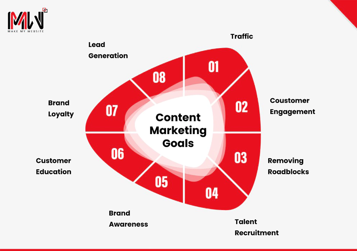 content-marketing_goals
